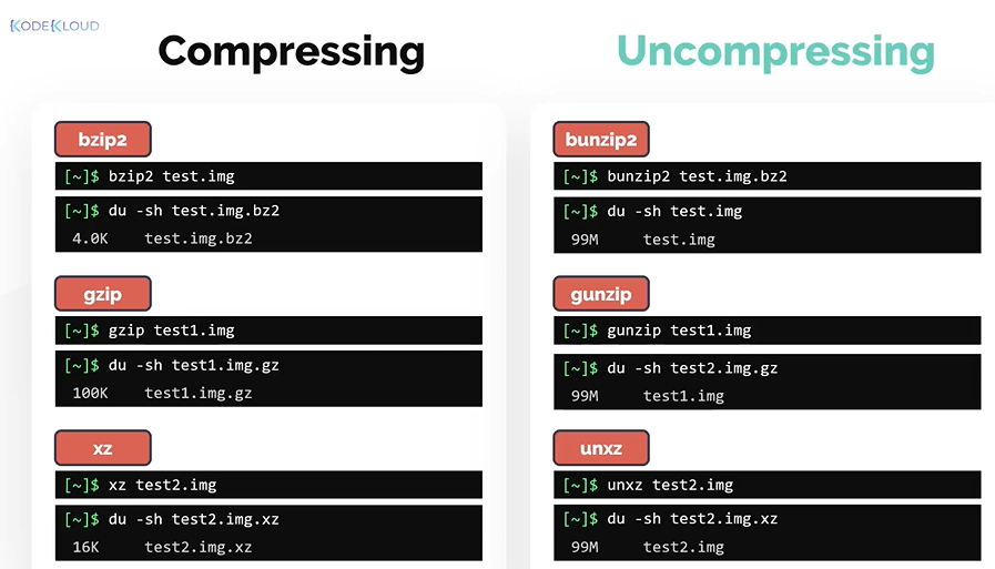 compress-uncompress.PNG