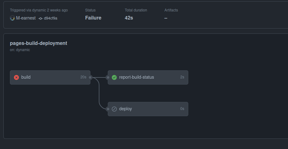 depicting the contents of the course template repository on github