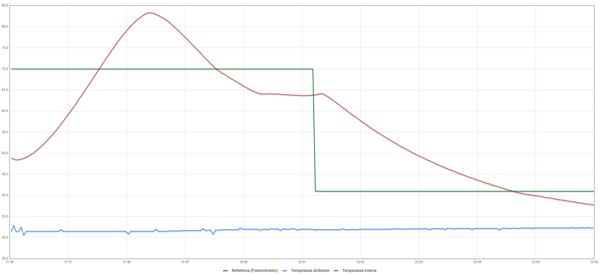 temperatures-pid.png