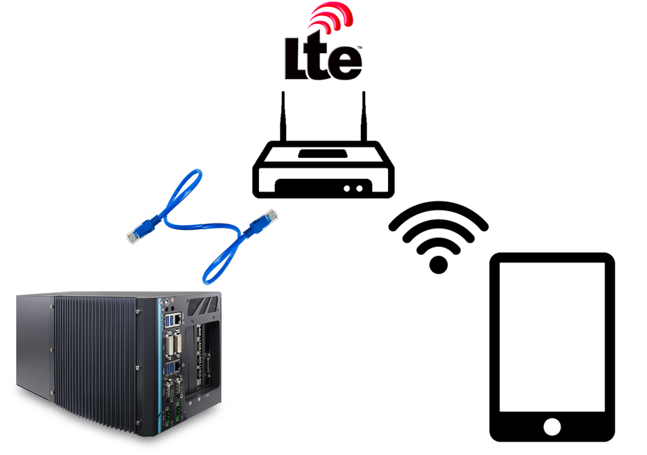 4G-LTE-setup-6108GC.png