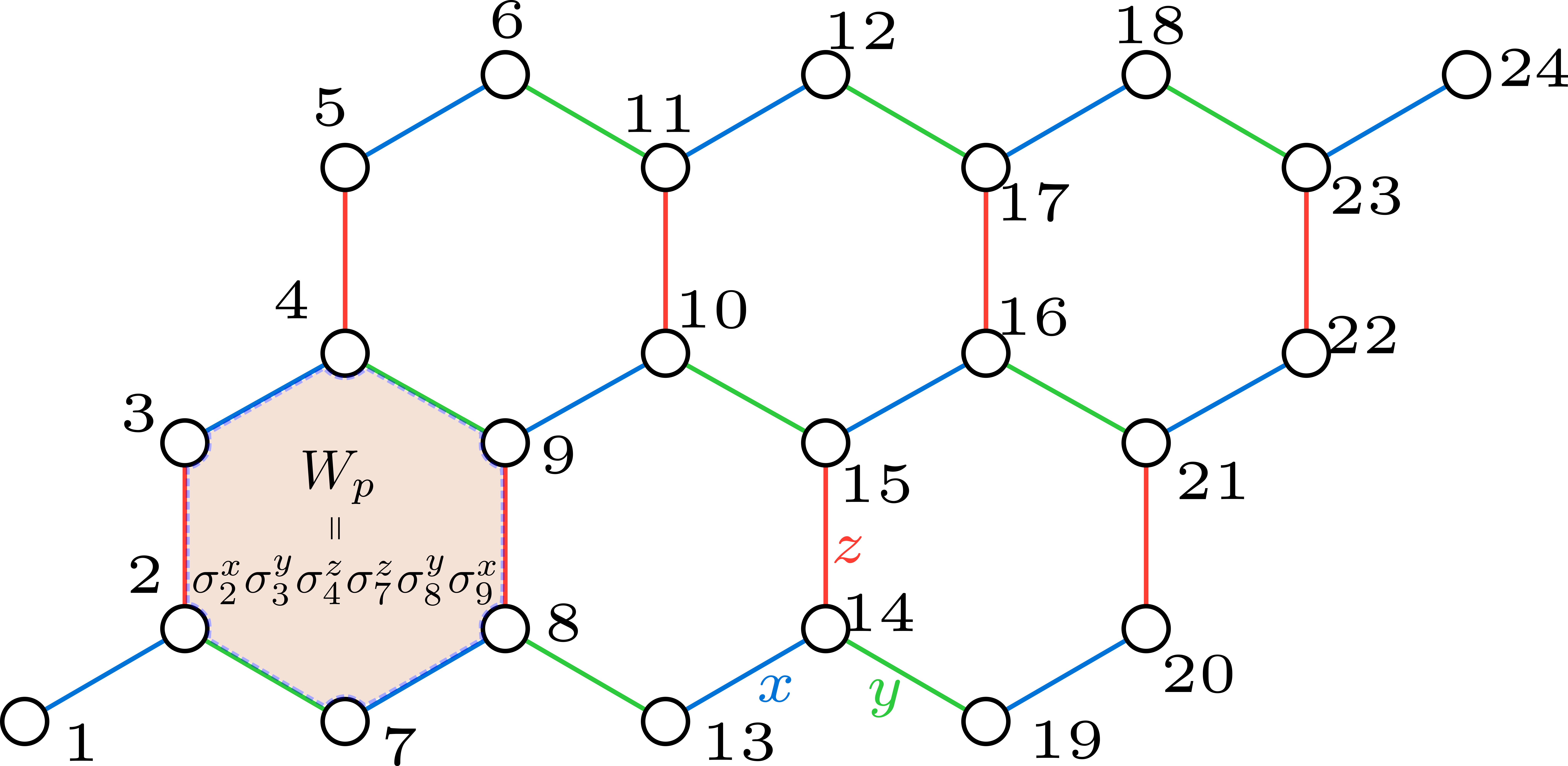 Wp consists of the 6 sites on the boundary of the shaded region