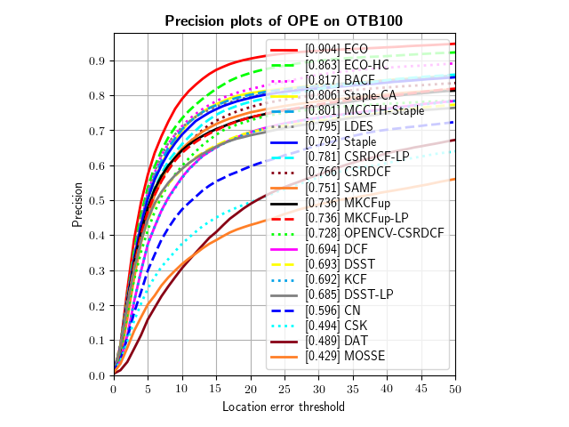 pytracker_OPE_OTB100_precision.png