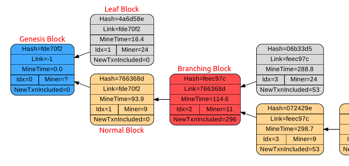 SampleBlockchain.png