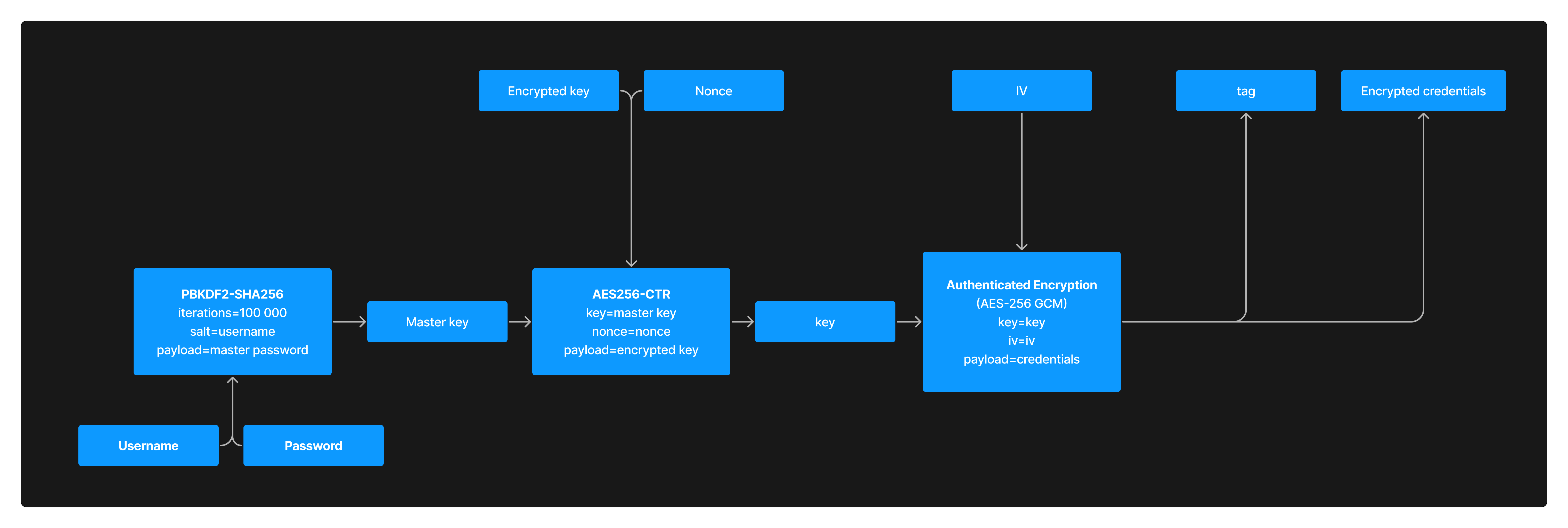 crypto_arch.png