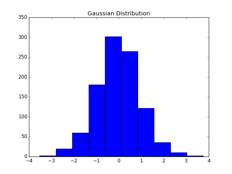 Gaussian_dist.png