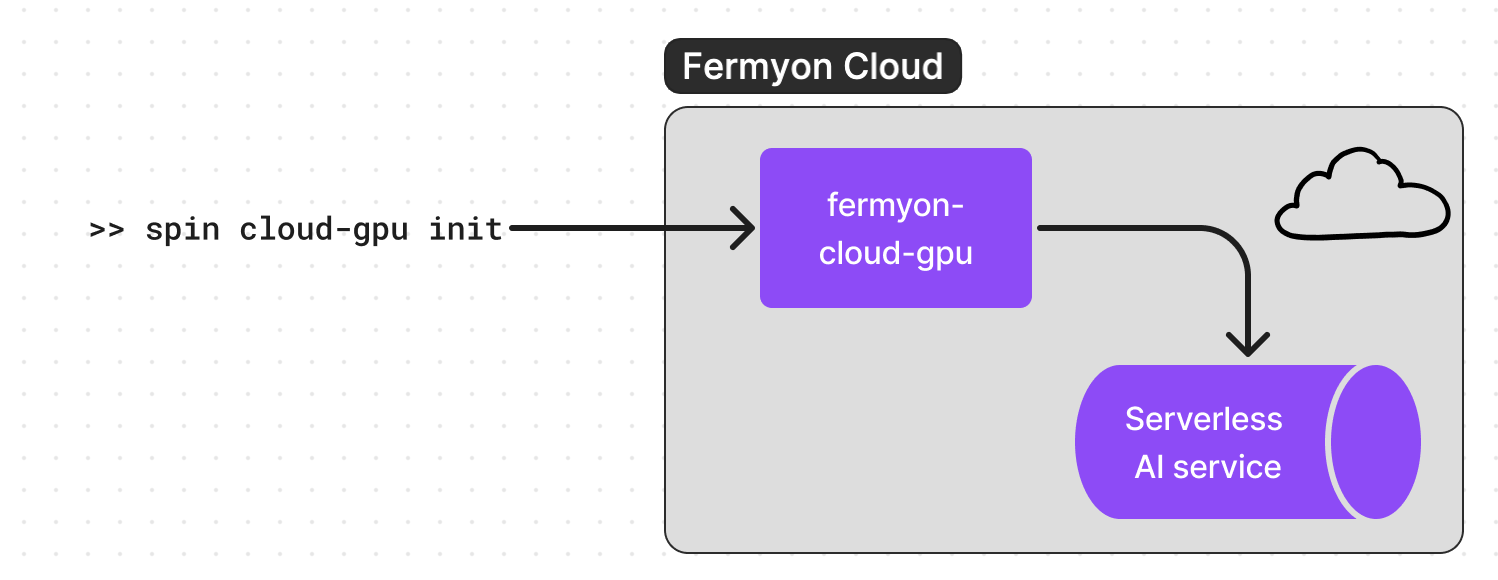 spin-cloud-gpu-init.png