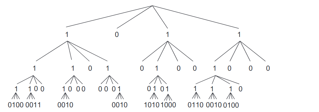 A k^2^ tree