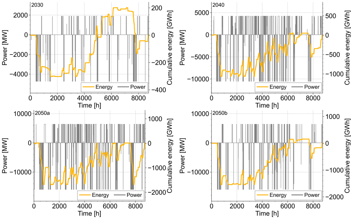 energy_system_load_profiles.png