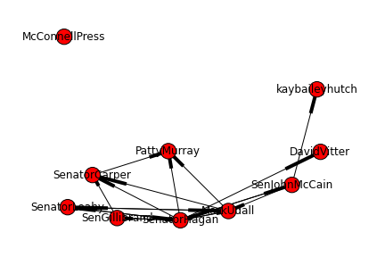 senators-edges.png