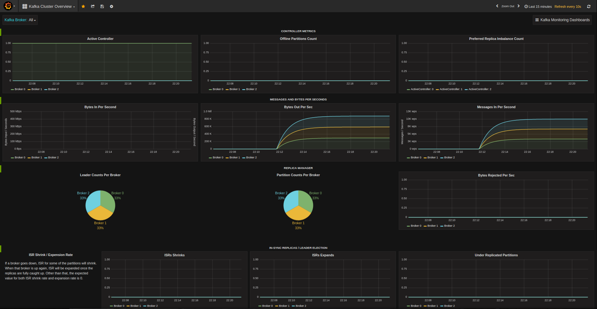 Grafana-Kafka-Cluster-Overview.png