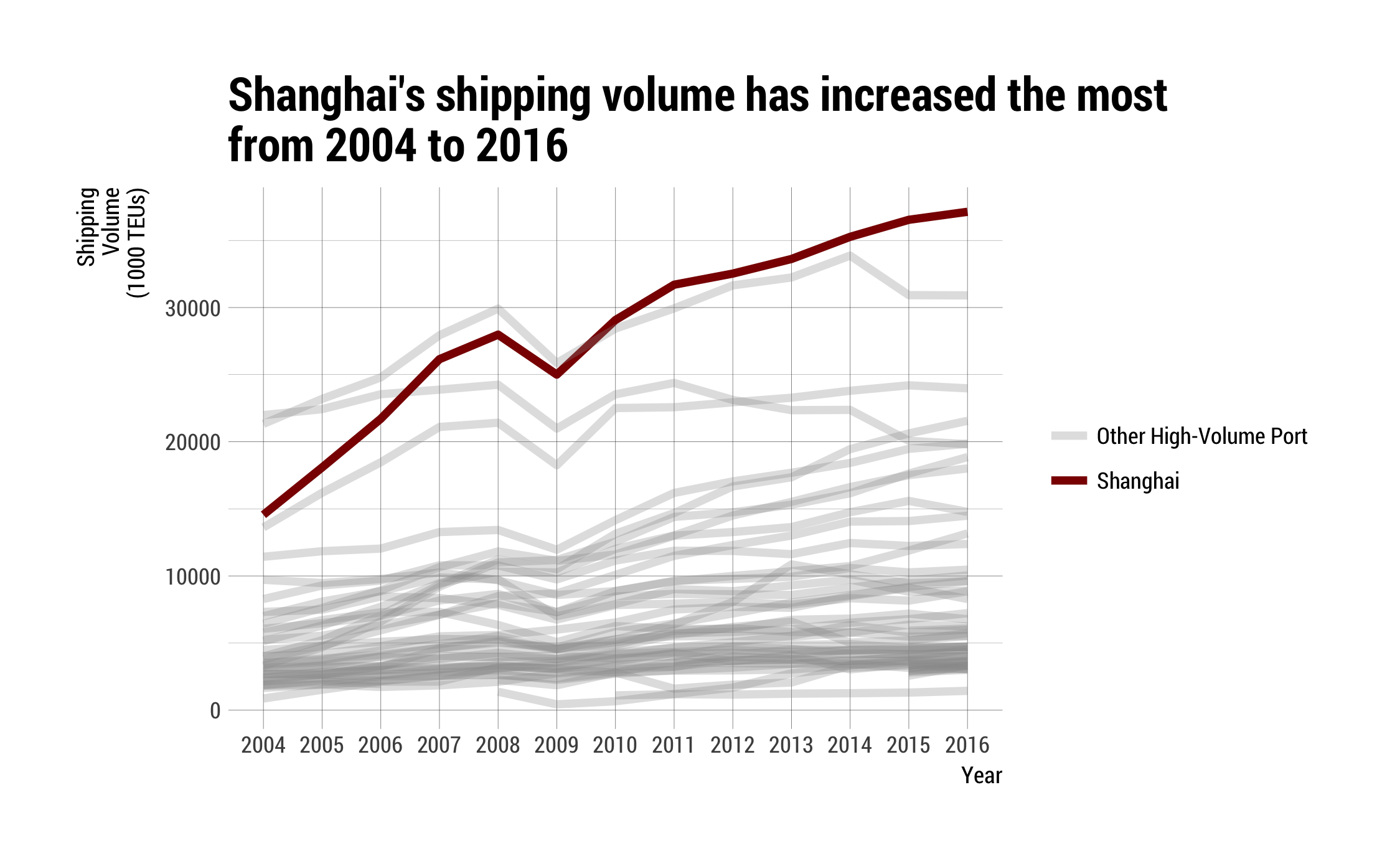 shipping-flows-highest-growth-in-singapore.png