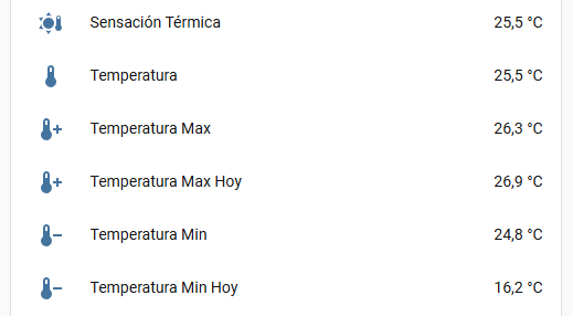 Temperature Attributes
