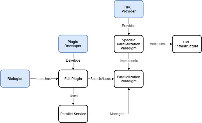 generalSchema.png