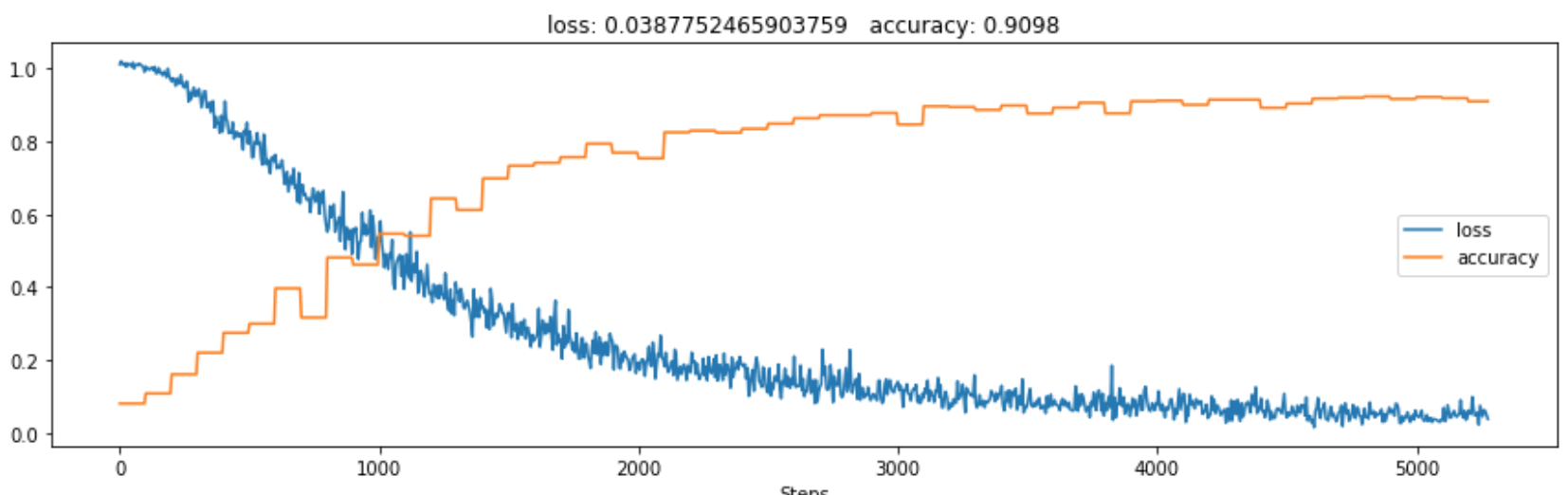 training-metrics.png