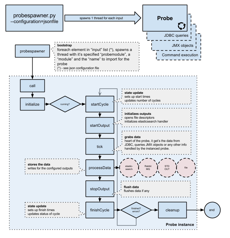 probespawner.overview.png