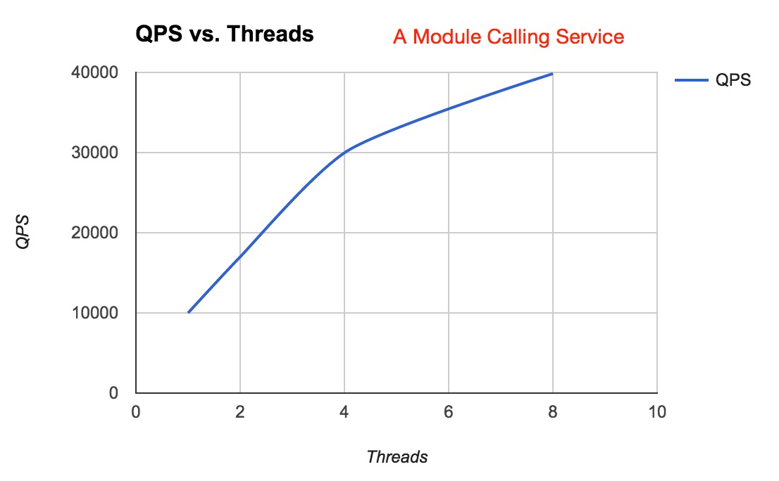 perf_cpp_module_calling_service