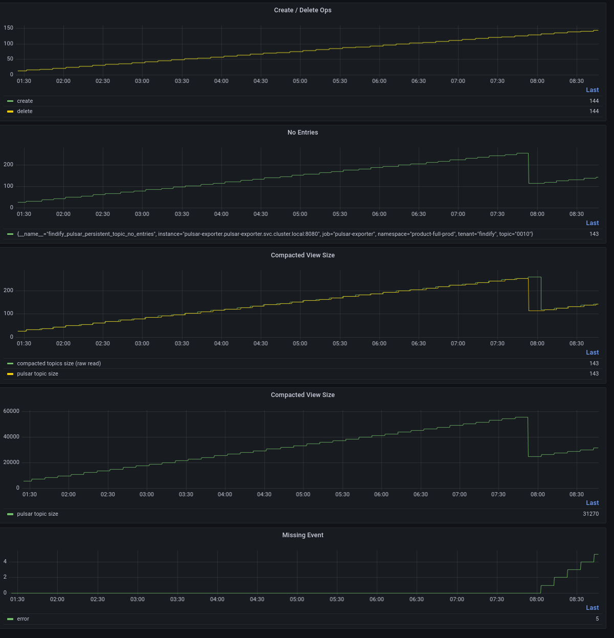 metrics.png