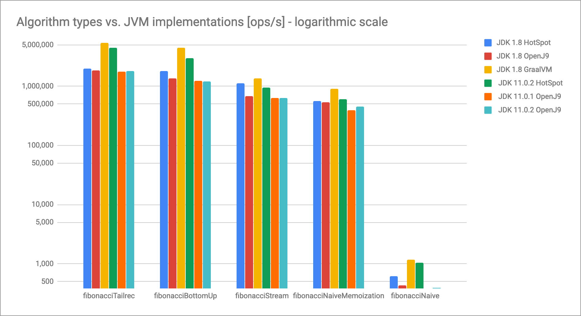 chart-log.png