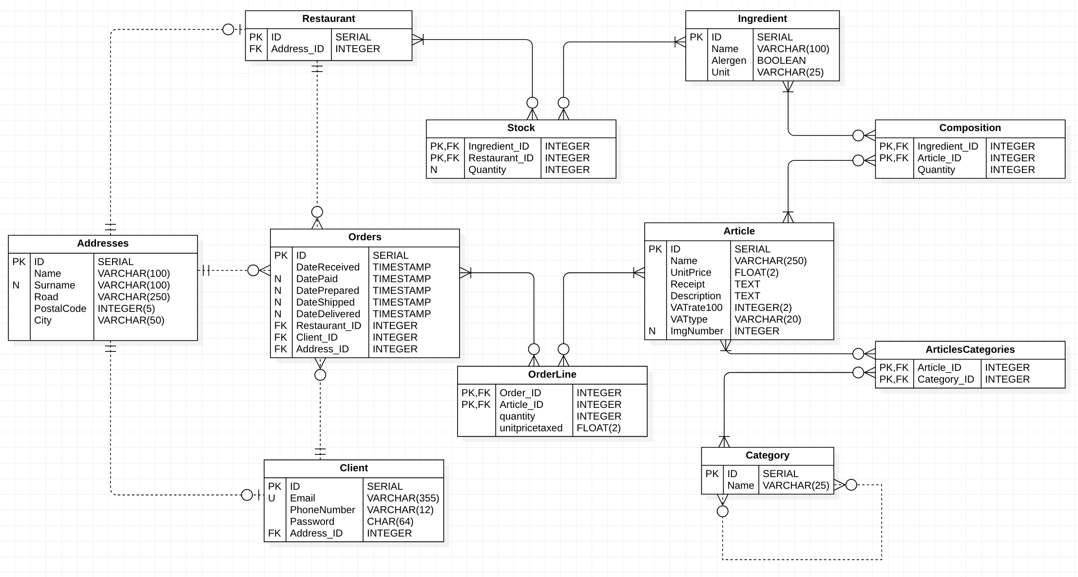 _ERDdiagram.png