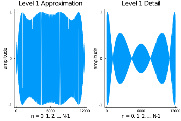 signal_haar_level_1.png