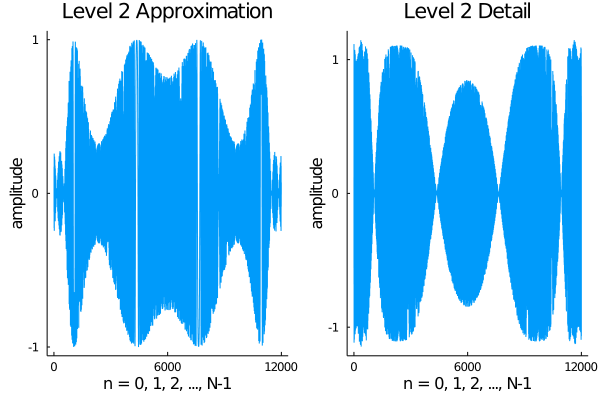 signal_haar_level_2.png