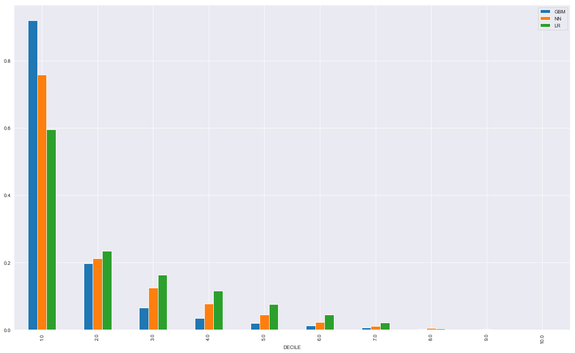 Model_bad_rates_scoring.png