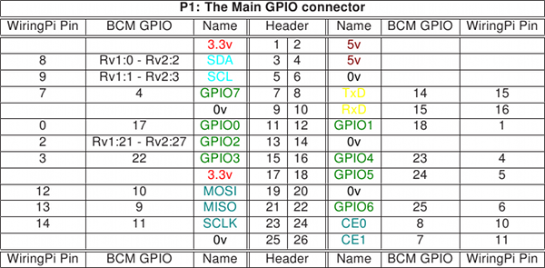 gpio-map.png