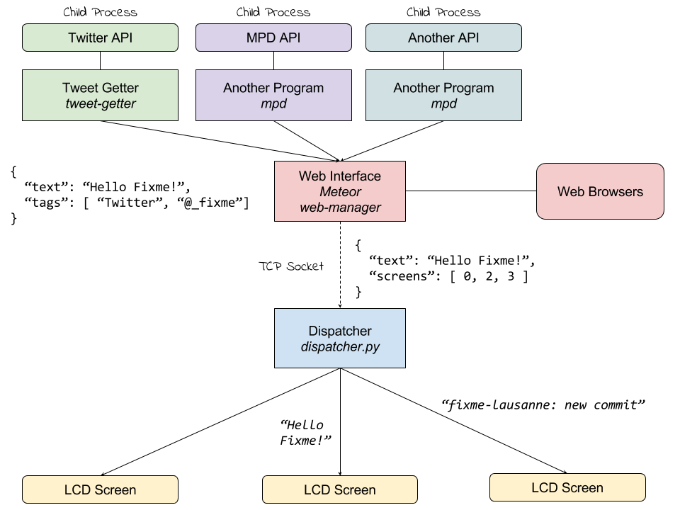 totem-diagram.png