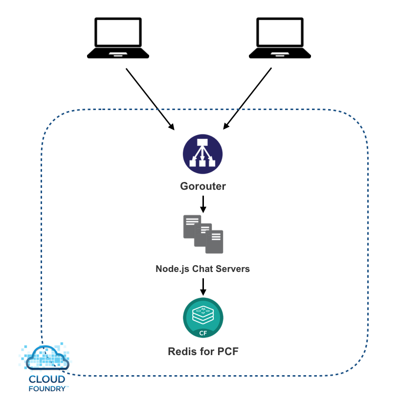 redis-chatapp-architecture.png