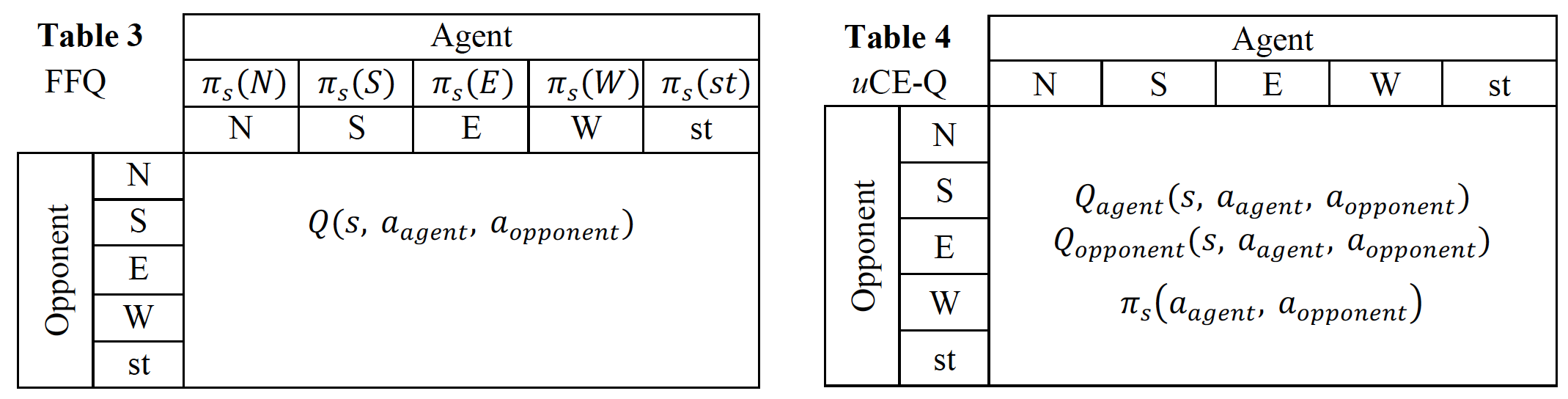 Table3and4.png