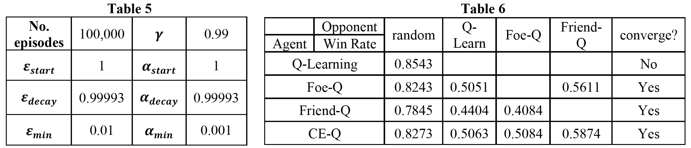 Table5and6.png