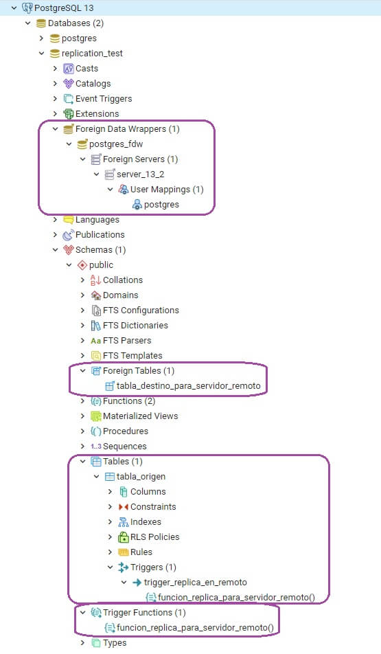 Vista de elementos para replicar tabla en PostgreSQL con PGAdmin