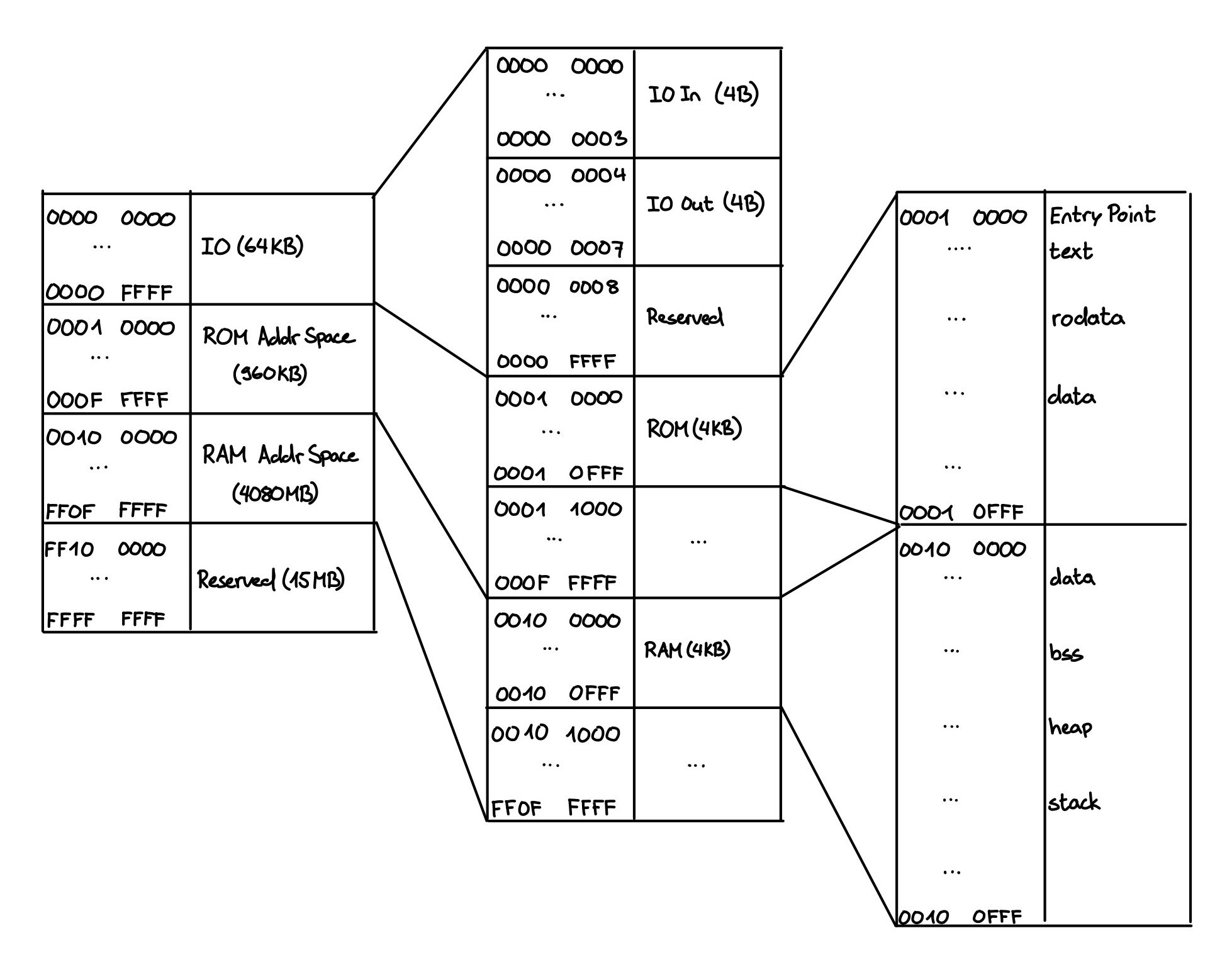 memory_layout.jpg