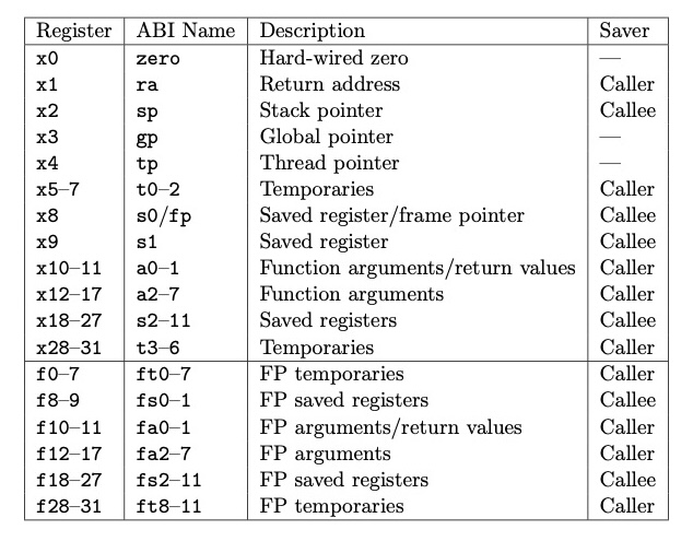 riscv_isa_registers_table.jpg