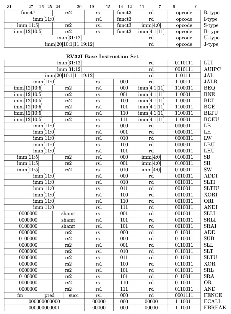 riscv_isa_rv32i_table.jpg