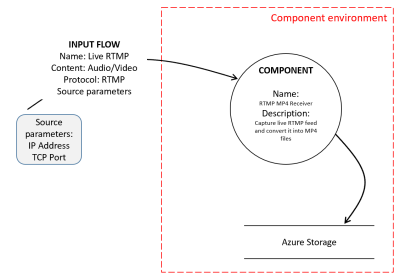 RTMP-MP4-receiver-client.png