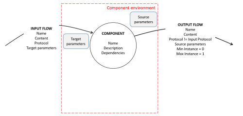 workflow-adaptor-server.png