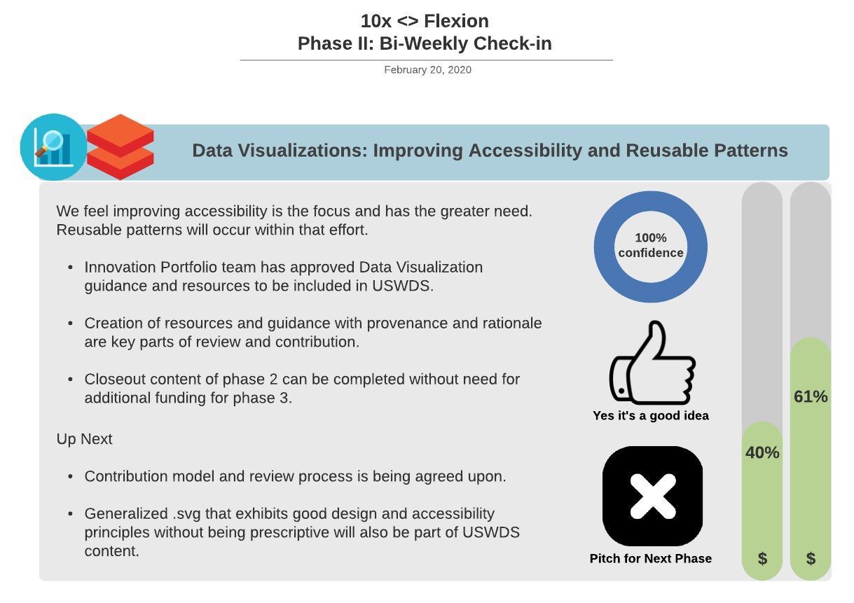 02-20-2020 Accessibility & Reusable Patterns Bi-Weekly Check-In.jpeg