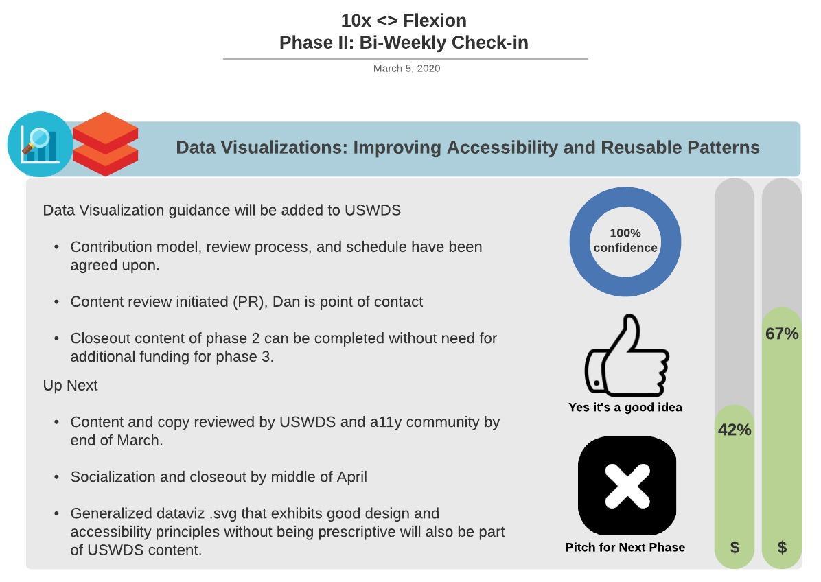 03-05-2020 Accessibility & Reusable Patterns Bi-Weekly Check-In.jpeg