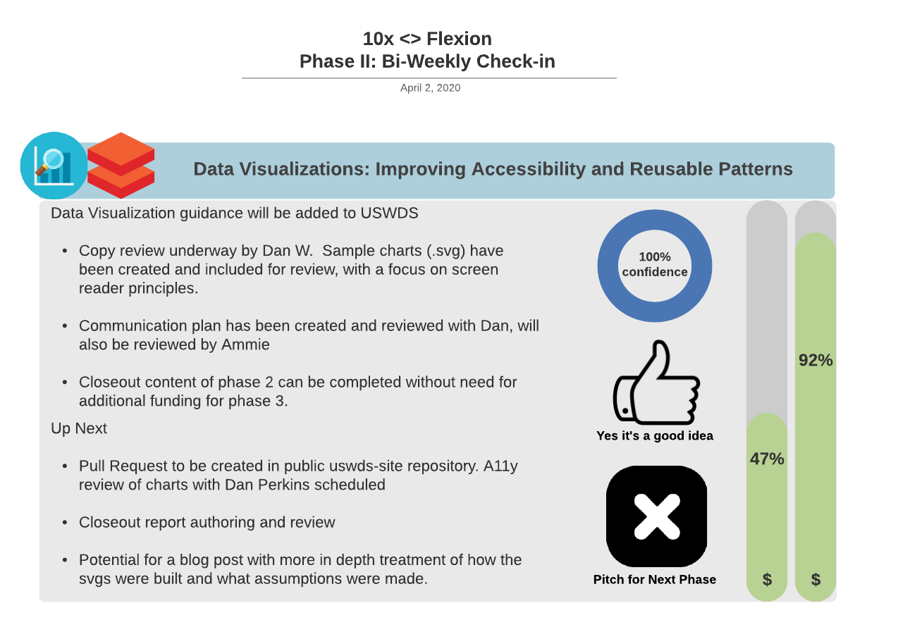 04-02-2020 Accessibility & Reusable Patterns Bi-Weekly Check-In.png