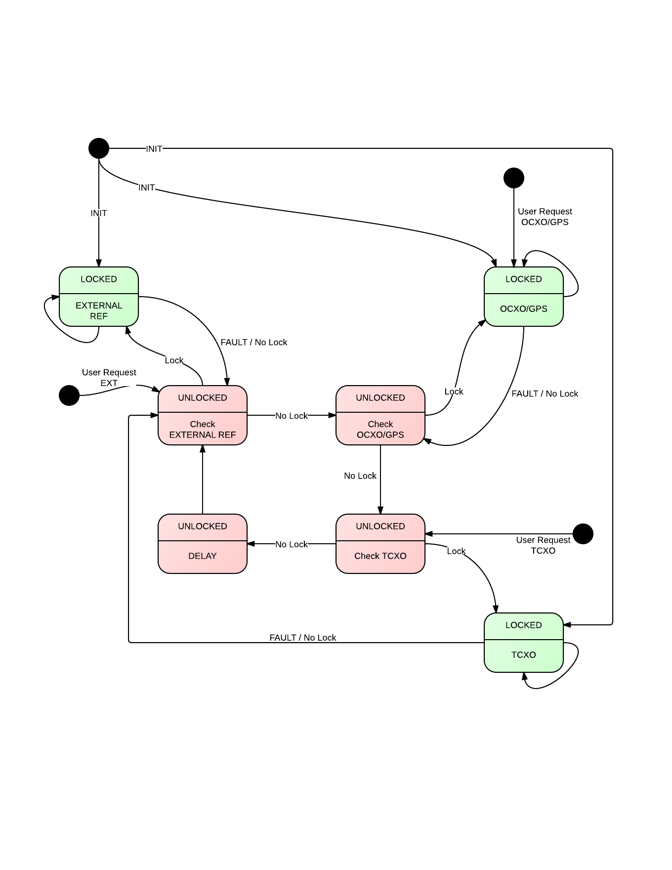 Reference_Selection_State_Diagram.png