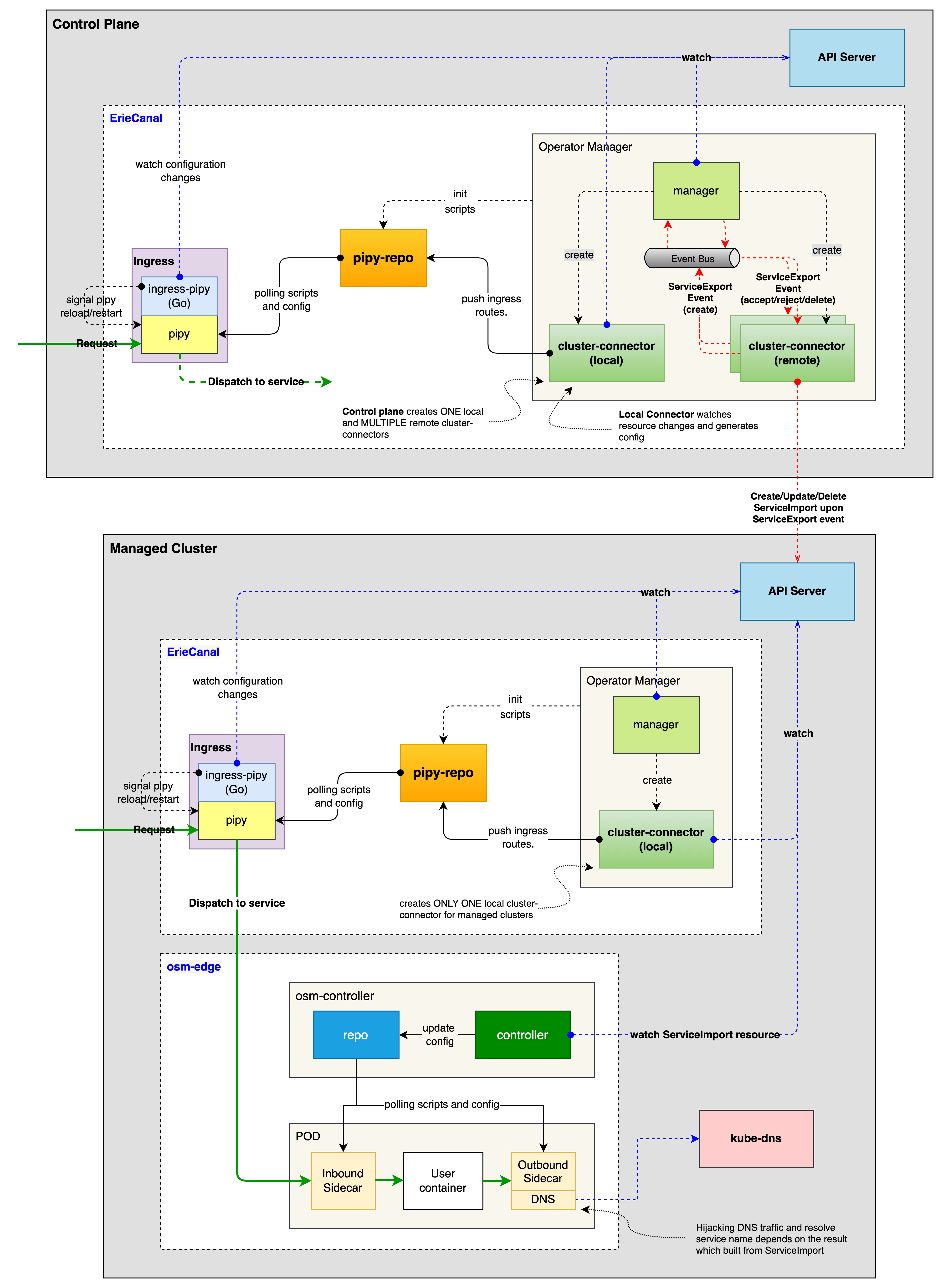 ec-mesh-architecture.png