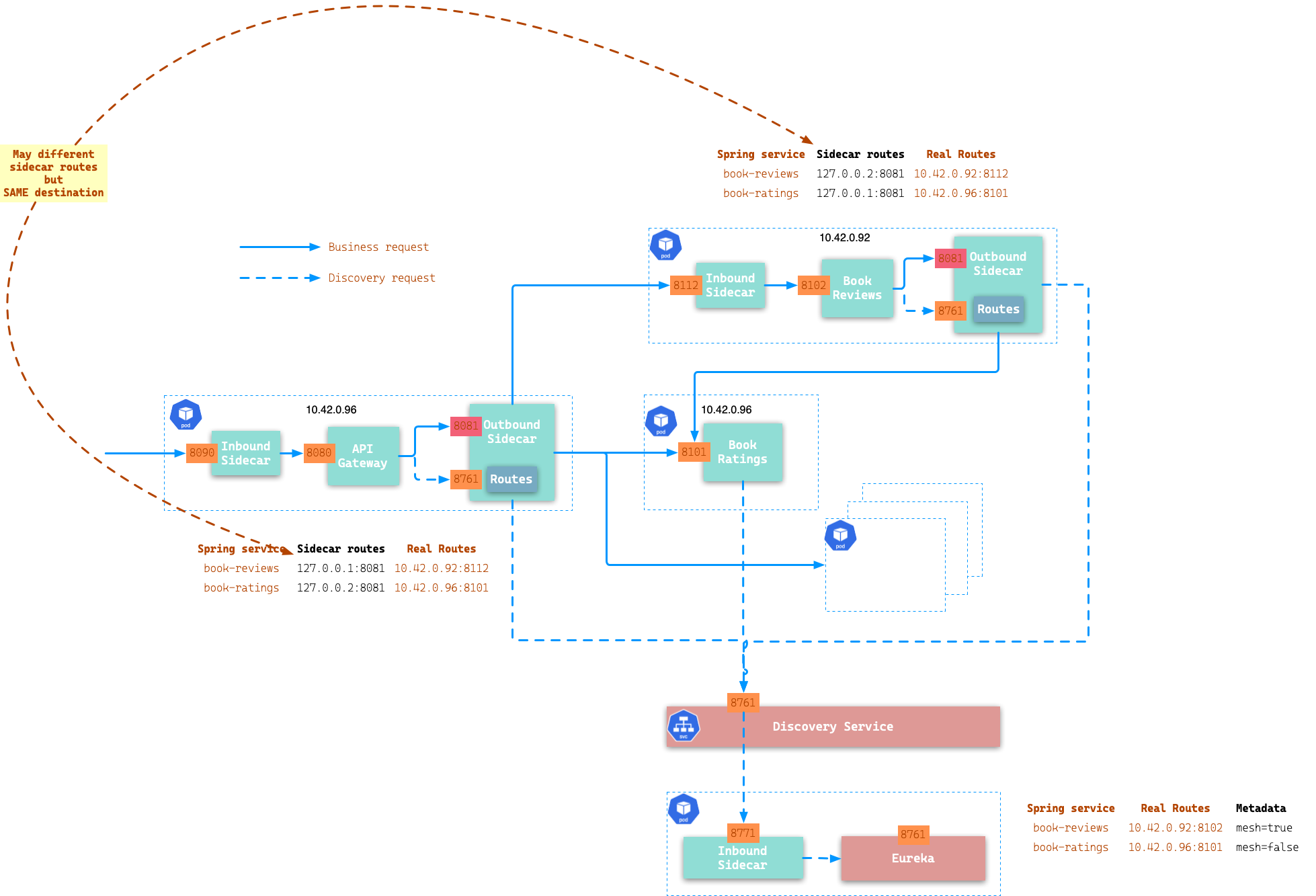 spring-demo-architect.png