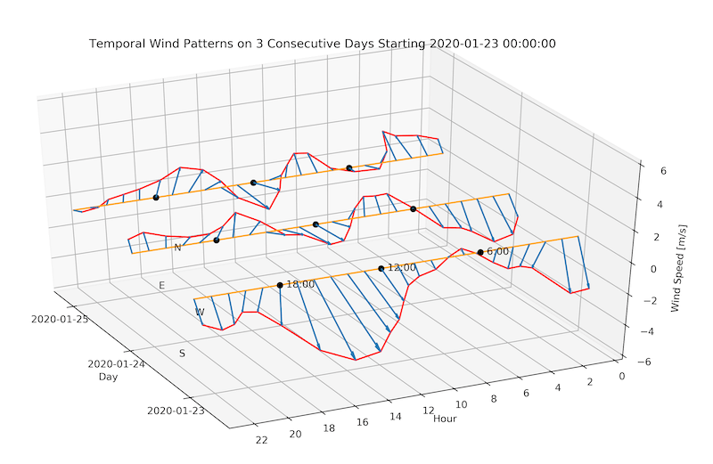 temporal_wind_pattern.png