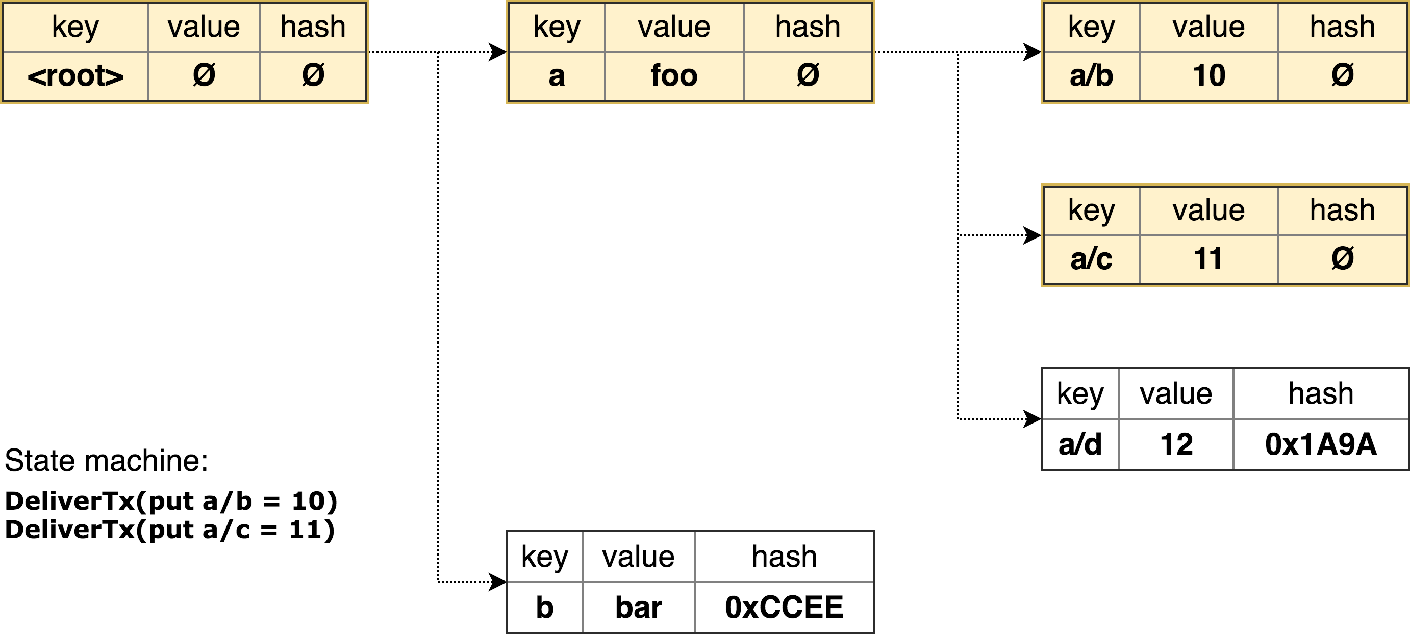 hierarchical_tree_updated.png