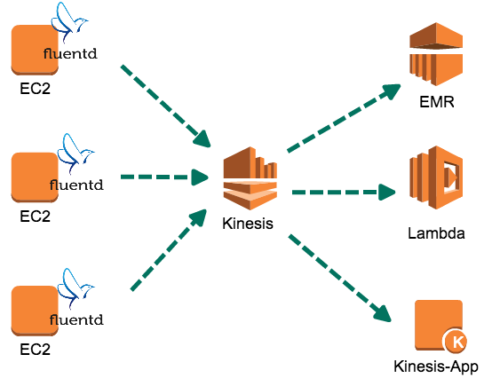 fluentd-kinesis (1) (1) (1).png