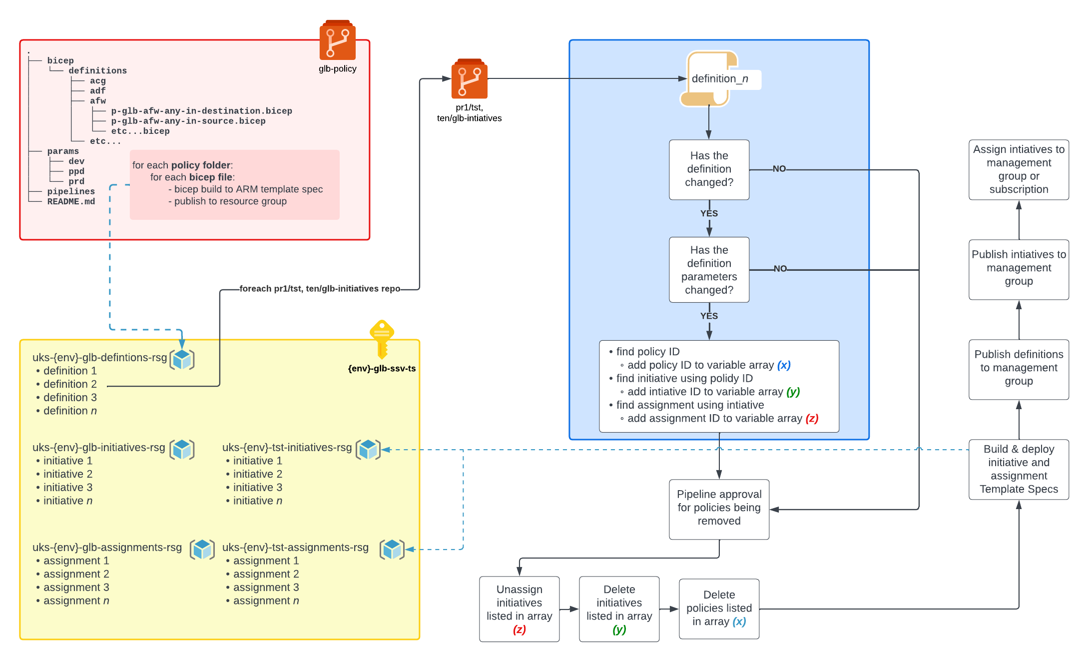 pipelineFlow.png