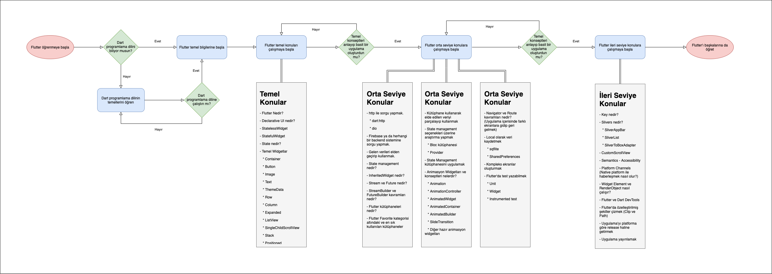 flutter_roadmap.png