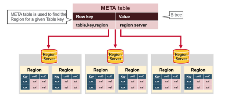 HBaseArchitecture-Blog-Fig7.png