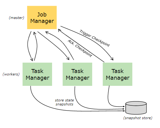 flink-checkpoints-backend.png